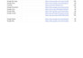 improve SEO positioning with google stacking, entity stacking for local search